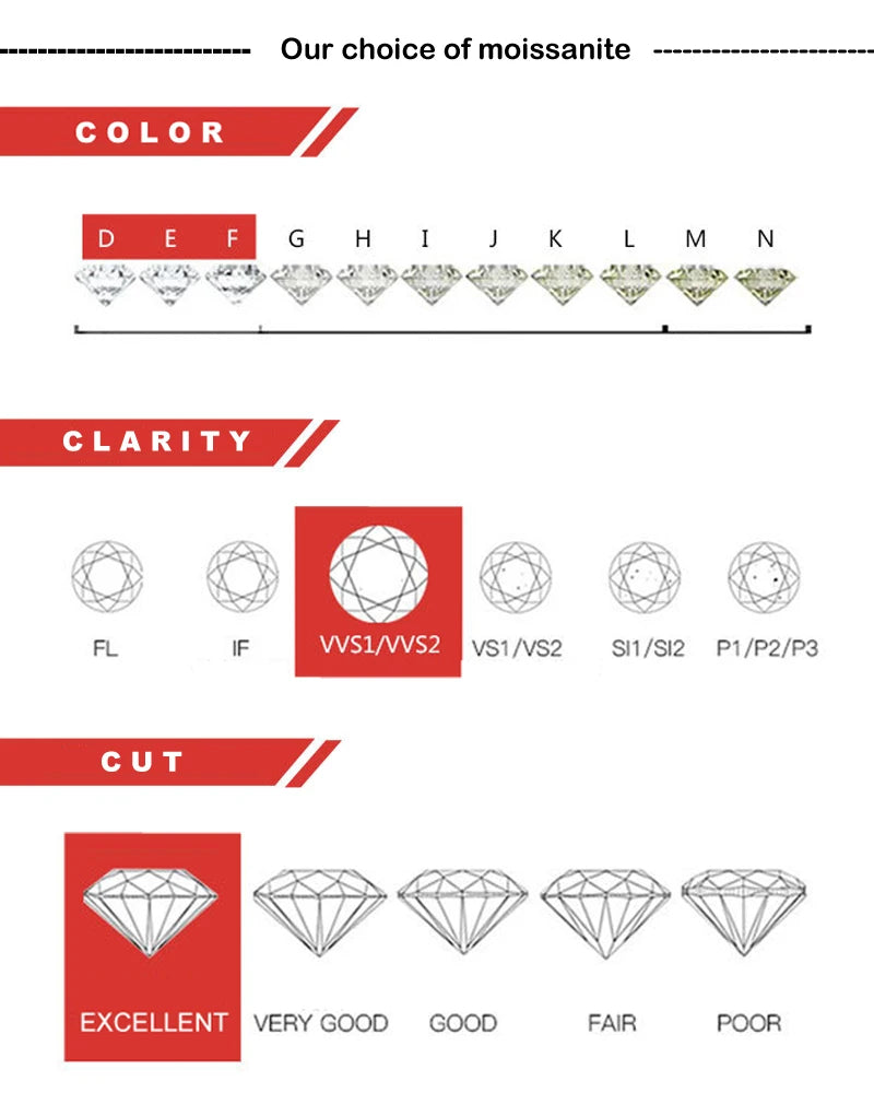 Moissanite Necklace 18k Gold Plated