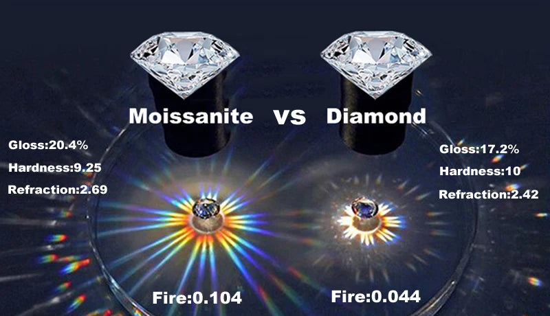 Moissanite Necklace 18k Gold Plated